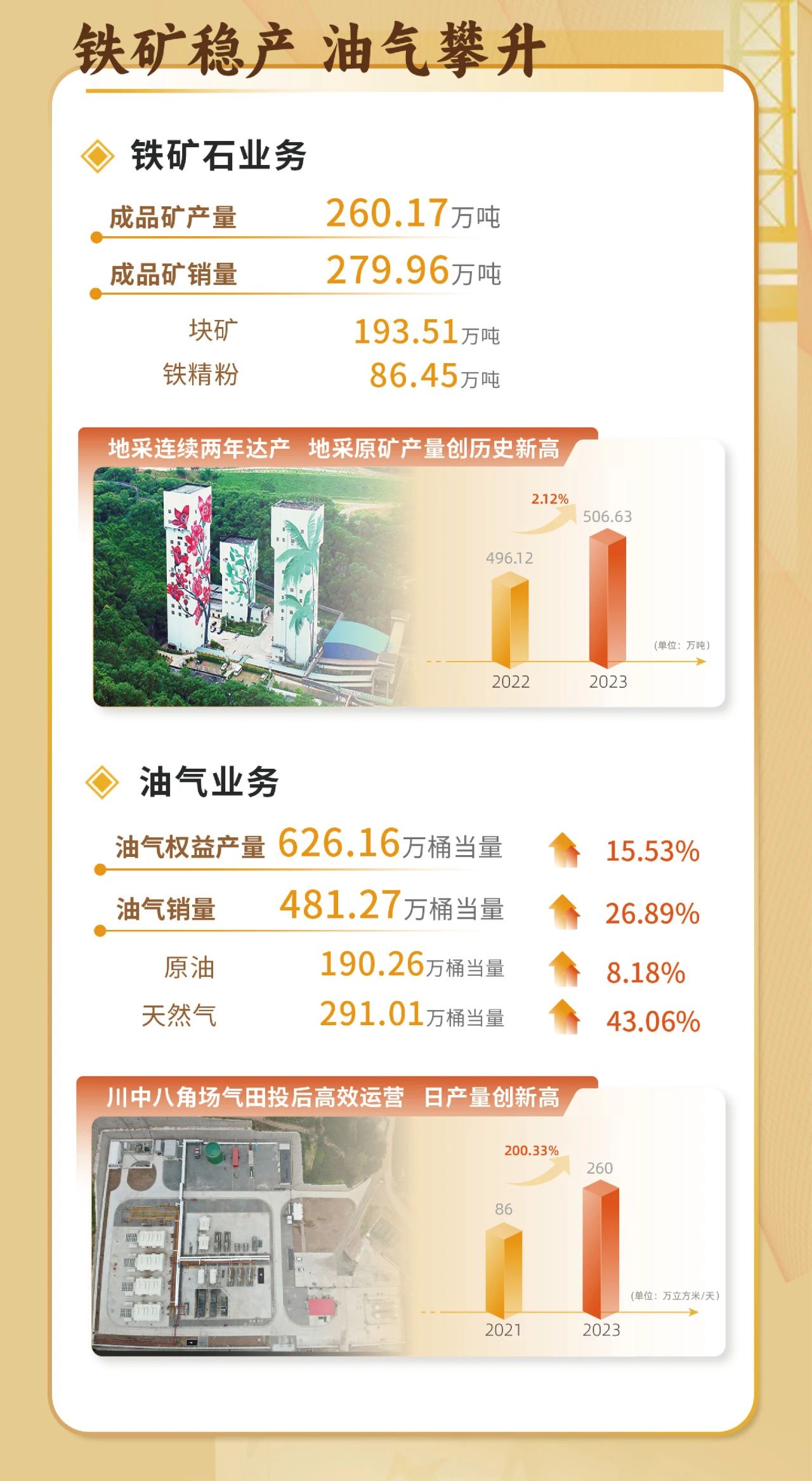 一图看懂菠菜担保网2023年度业绩5.jpg
